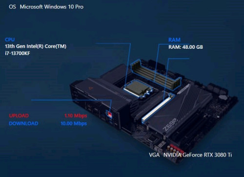 Sell Only PC