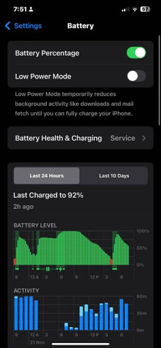 Iphone 12Pro Max