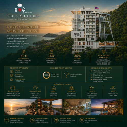 Signature Full-Floor Penthouse Above Kep: ~630 SQ.M Net | Sea • Sunset • Hill Views