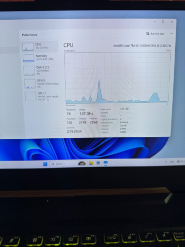 TUF Gaming F15 (144Hz) VGA 1650Ti 4G