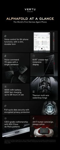 Vertu Alpha Fold
