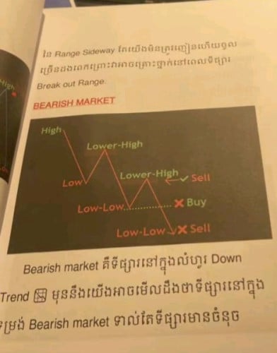 Trading strategy book