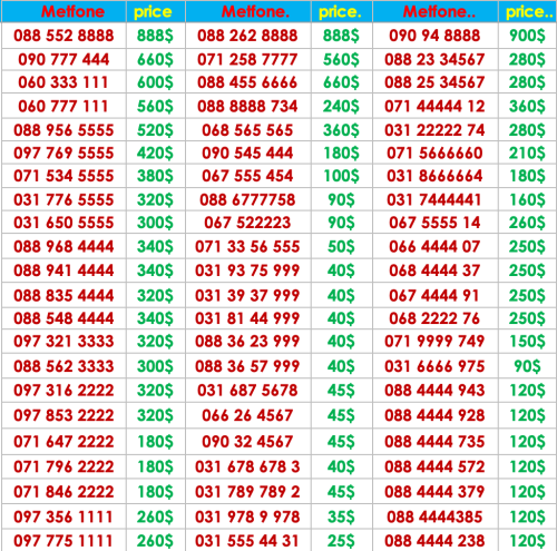 0882628888 090948888 088 552 8888 090777444     លេខស្អាតៗតំលៃធូរថ្លៃ