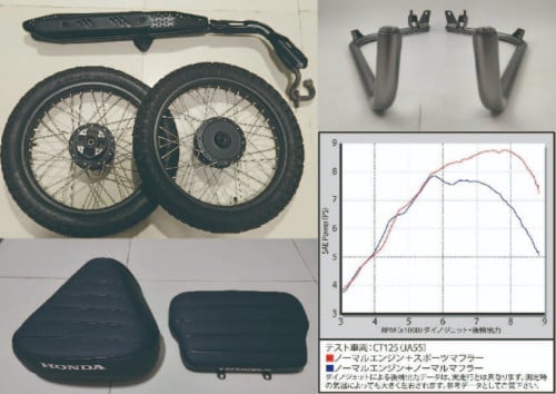 HONDA CT125