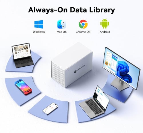 Yottamaster 5 Aluminum RAID Enclosure for 3.5 & 2.5 Inch SATA HDD/SSD, Support 110TB (5x22TB)