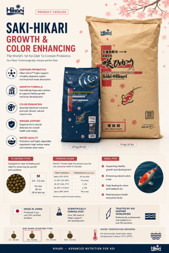 ๐ธ Saki-Hikari Growth & Color Enhancing
