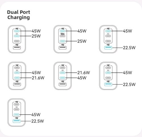 Anker charger70w