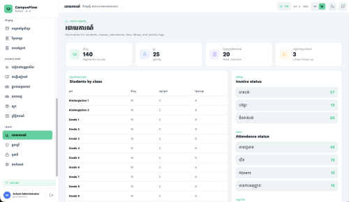 Professional School Management System