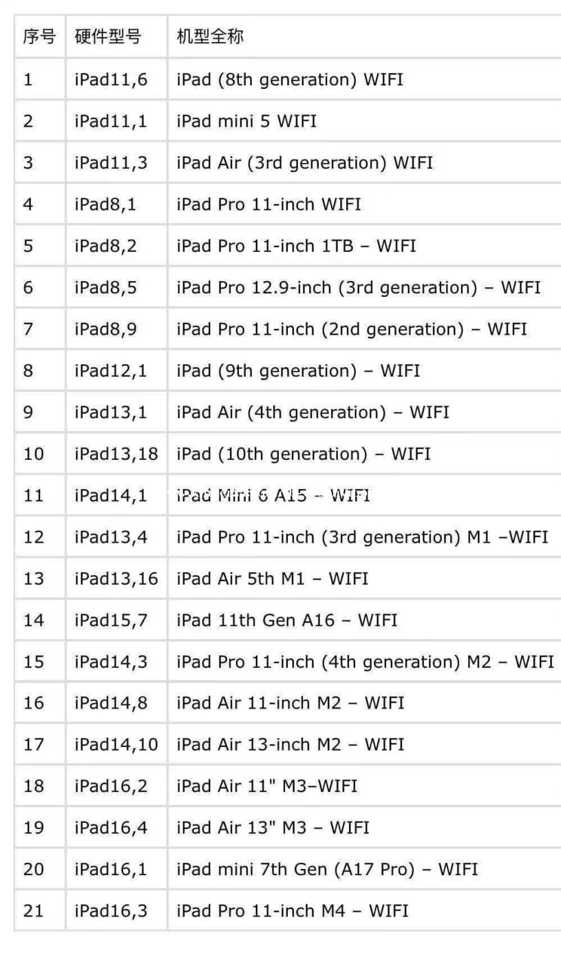 ដោះដាច់ iCloud Hello Screen មិនជាប់វិញ iPad WiFi only✅