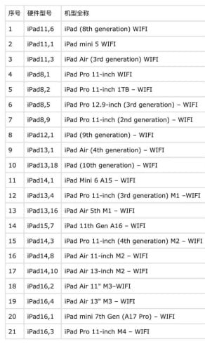 ដោះដាច់ iCloud Hello Screen មិនជាប់វិញ iPad WiFi only✅