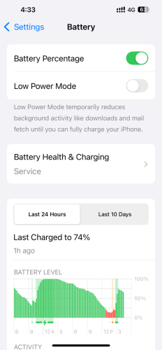 iPhone 13 Pro Max (256gb)