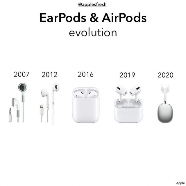 Apple Earpods (Original)