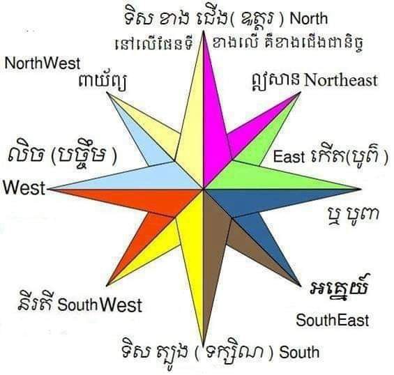 Rith Chhairith